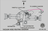 Vacuum Hose Routing Diagramm T3 025000365