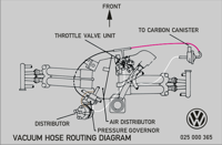 Vacuum Hose Routing Diagramm T3 Vacuum Hose Routing Diagramm T3